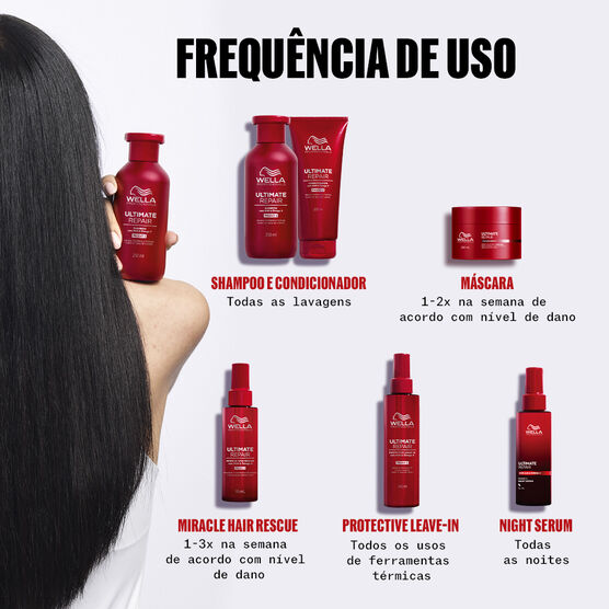 M&aacute;scara Capilar Wella Ultimate Repair